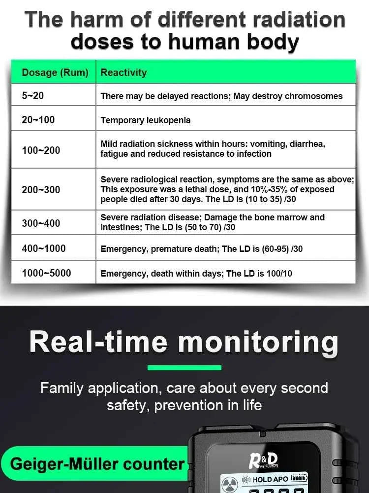 RD650 Geiger Counter Nuclear Radiation Detector X-ray γ-ray β-ray Radioactivity Tester Marble Detector Personal Dosimeter