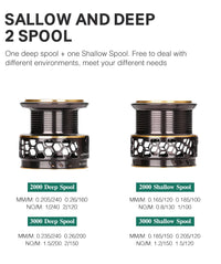 TSURINOYA Jaguar 1000 2000 3000 Long Casting Double Spool Stainless Steel Bearing  Fishing Spinning Bass Reel Saltwater