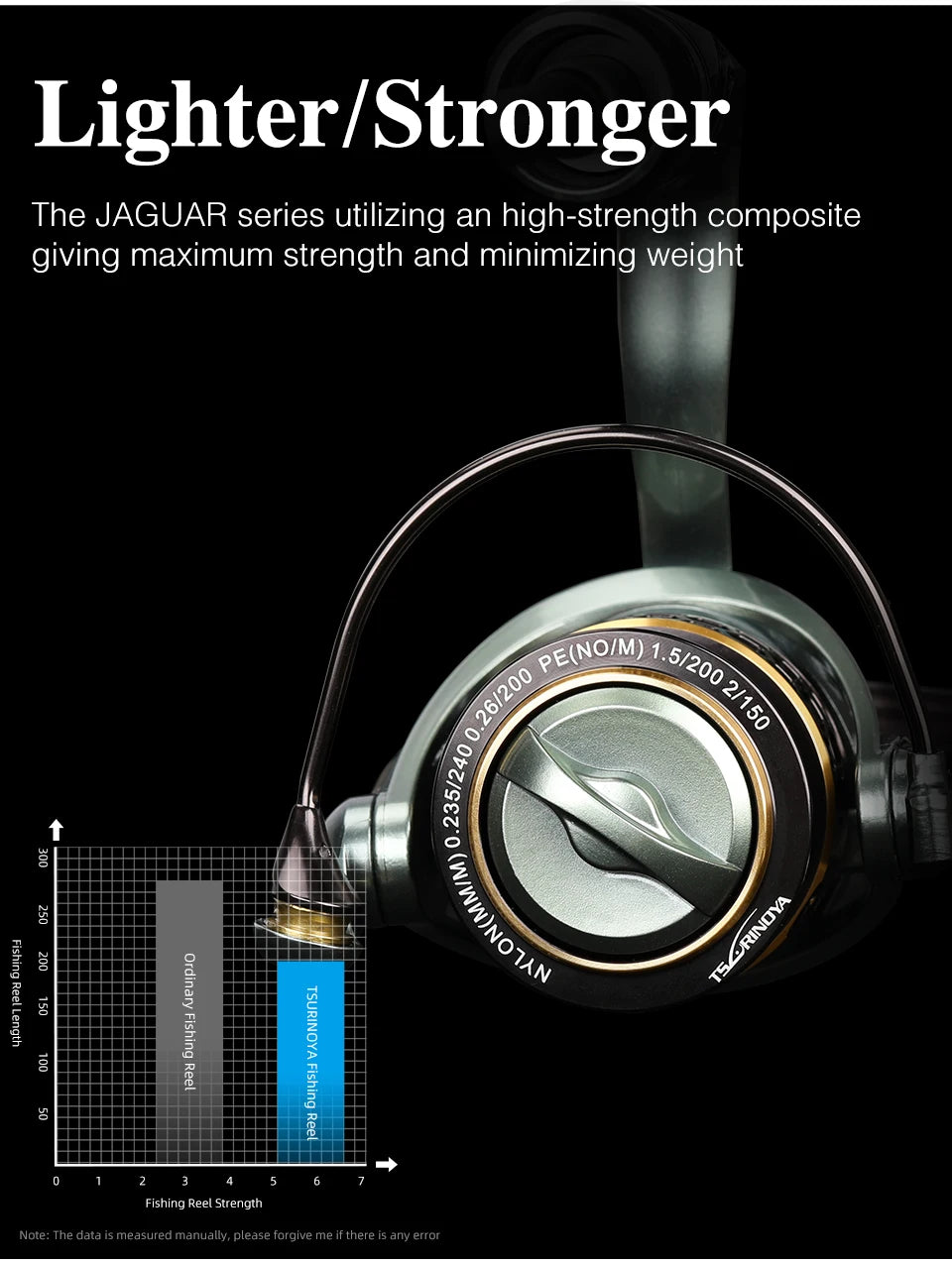 TSURINOYA Jaguar 1000 2000 3000 Long Casting Double Spool Stainless Steel Bearing  Fishing Spinning Bass Reel Saltwater