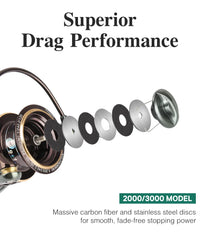 TSURINOYA Jaguar 1000 2000 3000 Long Casting Double Spool Stainless Steel Bearing  Fishing Spinning Bass Reel Saltwater