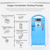 24hours Continuous 5L Portable Oxygen Generator & Concentrator Indoor/Outdoor Oxygen Chamber