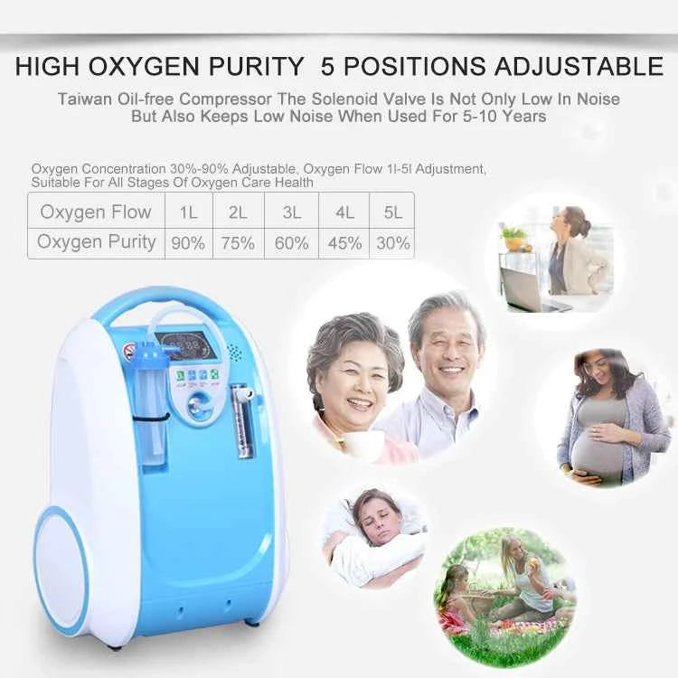 24hours Continuous 5L Portable Oxygen Generator & Concentrator Indoor/Outdoor Oxygen Chamber