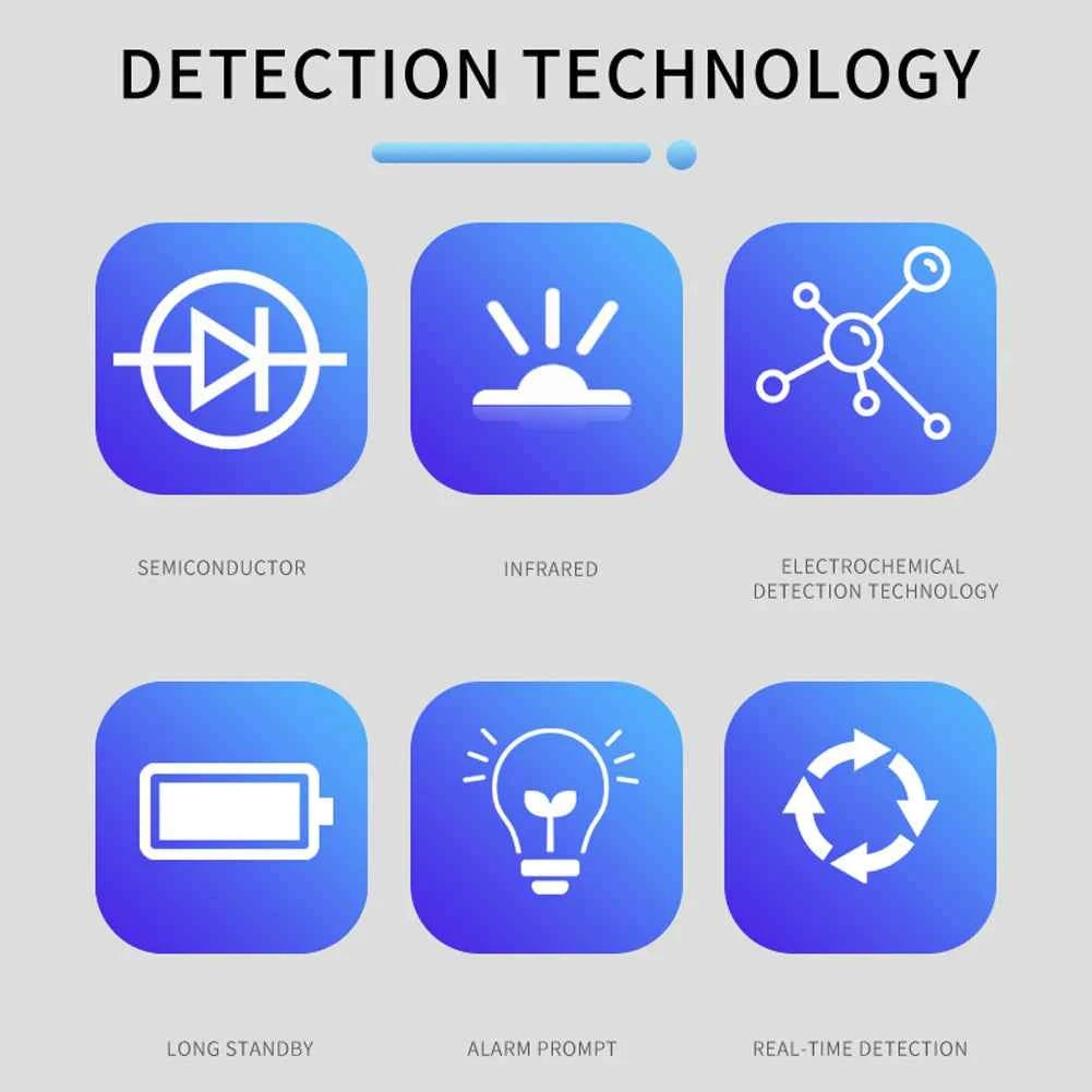 9 In 1 Air Quality Detector PM2.5 PM10 HCHO TVOC CO CO2 AQI Temperature Humidity Multifunctional LCD Digital Air Quality Monitor
