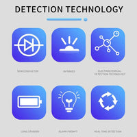9 In 1 Air Quality Detector PM2.5 PM10 HCHO TVOC CO CO2 AQI Temperature Humidity Multifunctional LCD Digital Air Quality Monitor