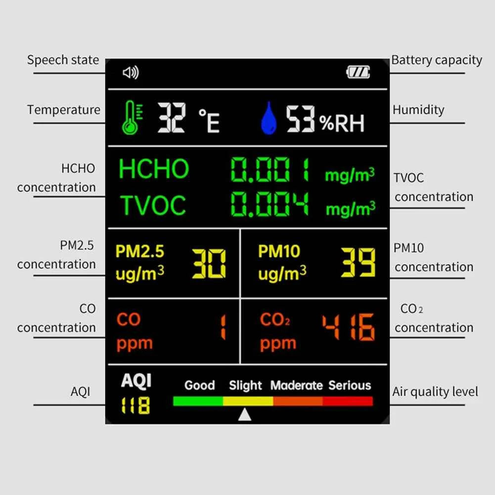 9 In 1 Air Quality Detector PM2.5 PM10 HCHO TVOC CO CO2 AQI Temperature Humidity Multifunctional LCD Digital Air Quality Monitor